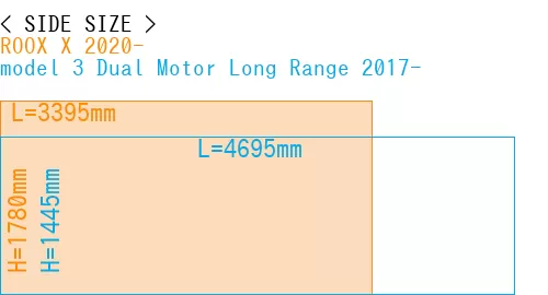 #ROOX X 2020- + model 3 Dual Motor Long Range 2017-
